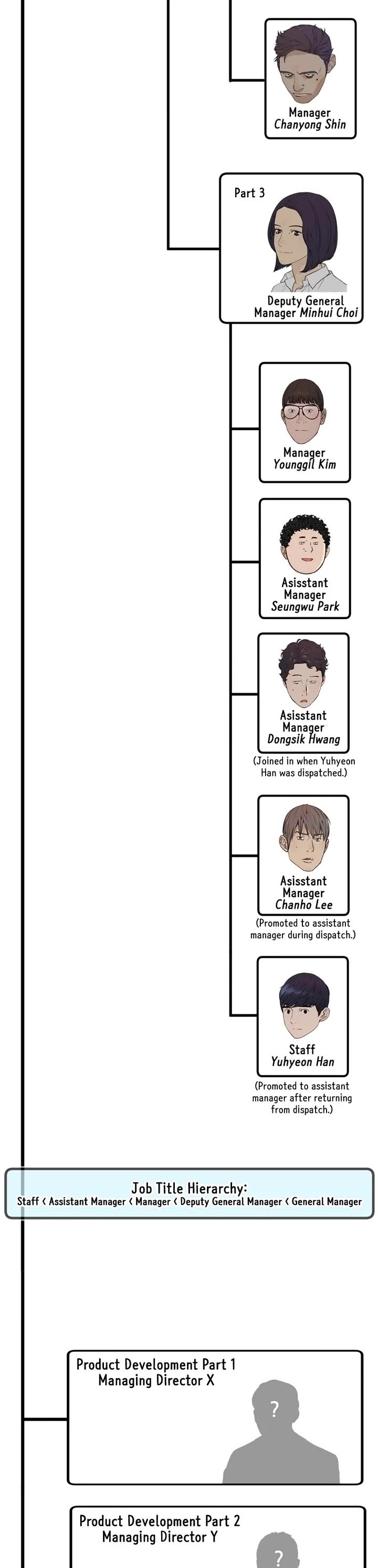Real Man chapter 206.5 page 19