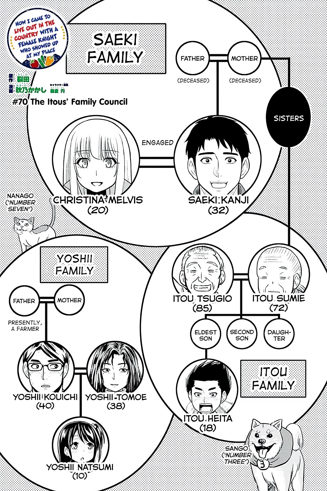 Regarding That We Decided to Live in the Countryside With The Female Knight Who Came to Us chapter 70 page 1