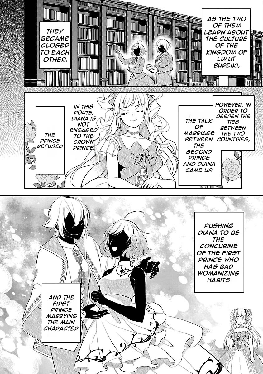 Reincarnated as a Villainess's Brother chapter 19 page 19