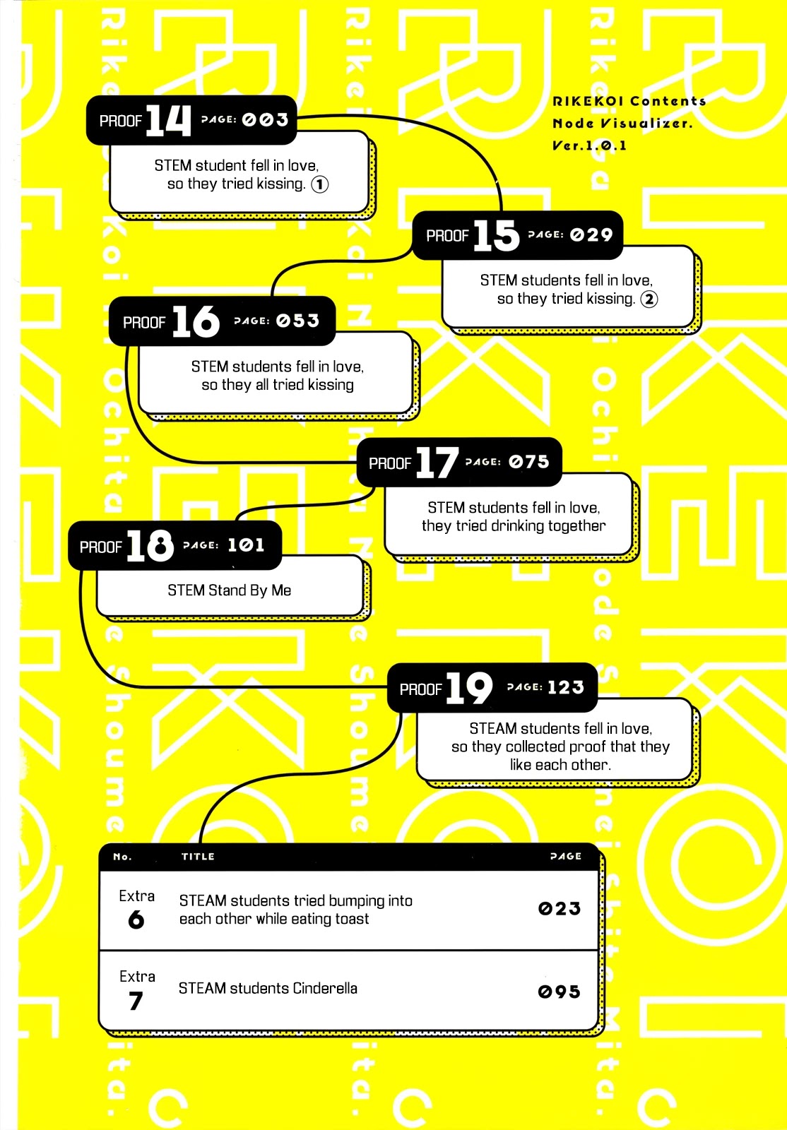 Rike ga Koi ni Ochita no de Shoumeishitemita chapter 14 page 5