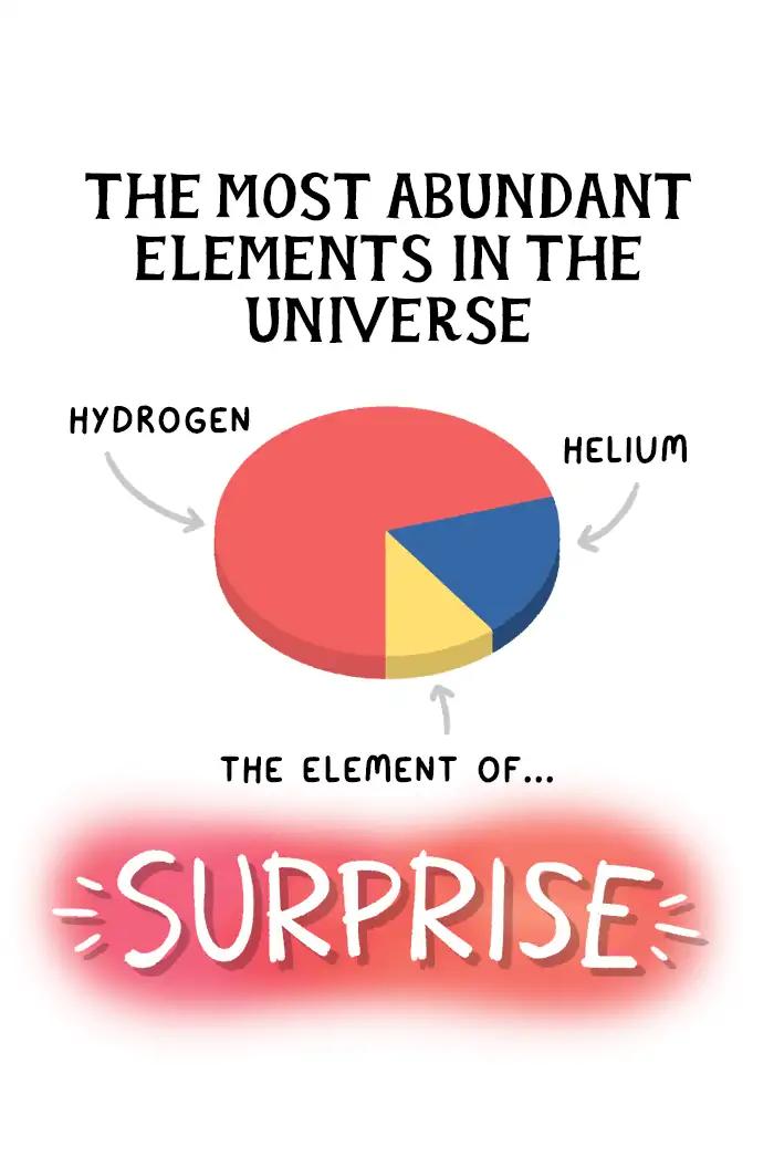 Safely Endangered chapter 388 page 3