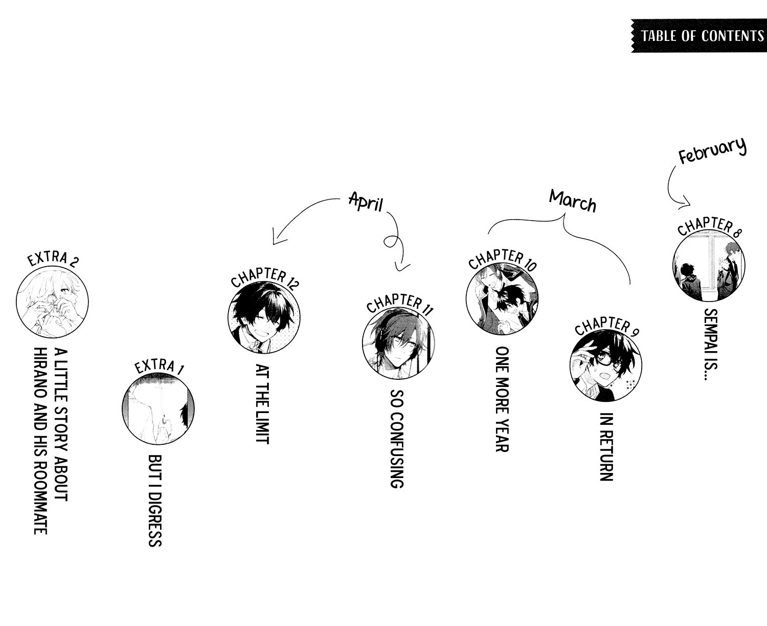 Sasaki and Miyano chapter 8 page 7