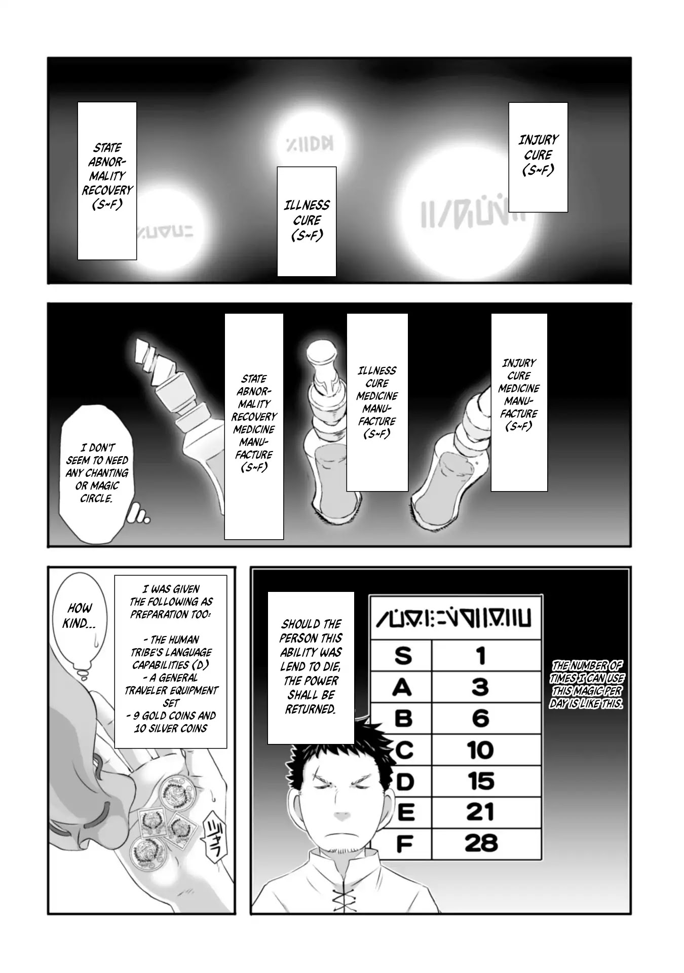 Sekkaku Cheat wo Moratte Isekai ni Teni shita n dakara, Suki na you ni Ikitemitai chapter 2 page 4