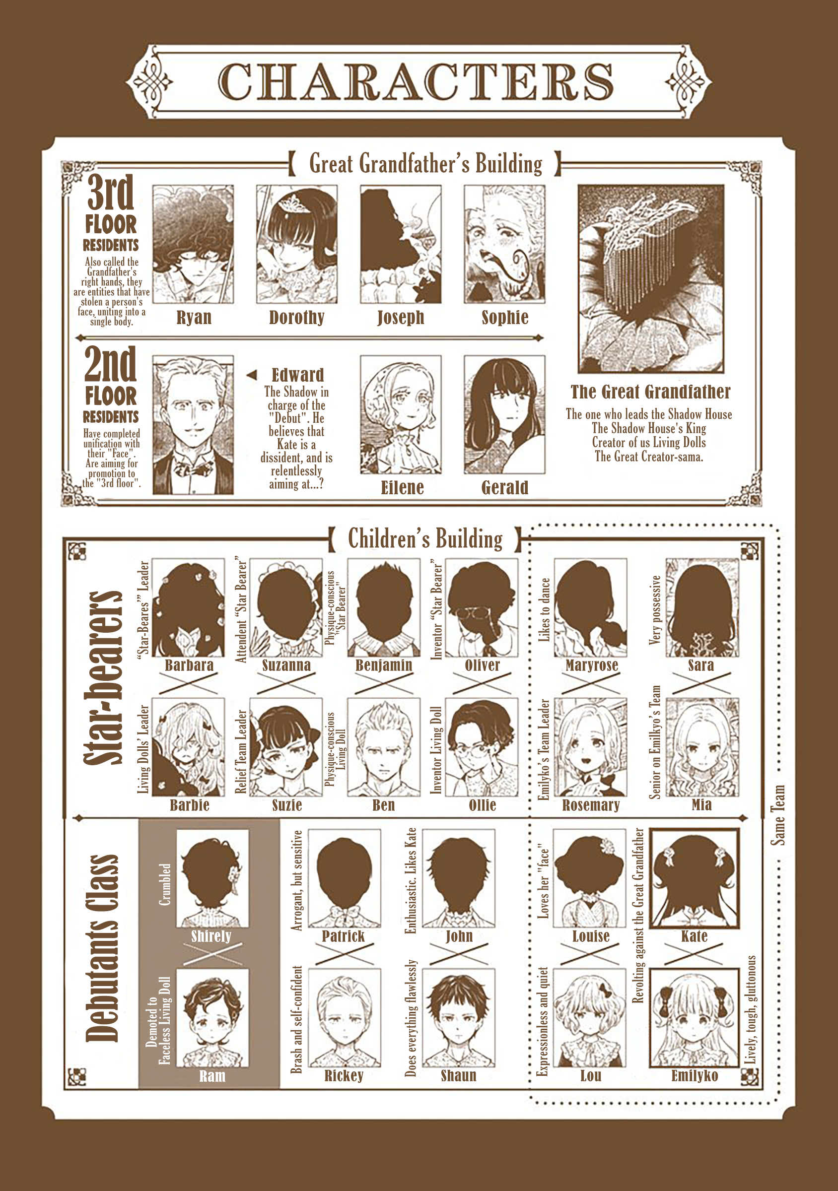 Shadows House chapter 62.5 page 8