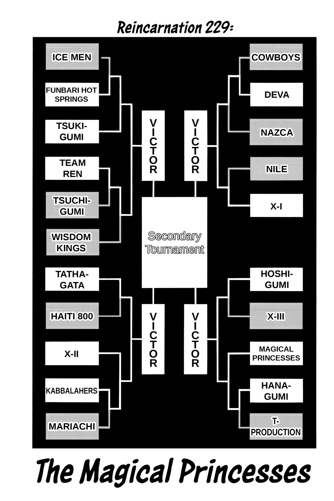Shaman King chapter 229 page 3