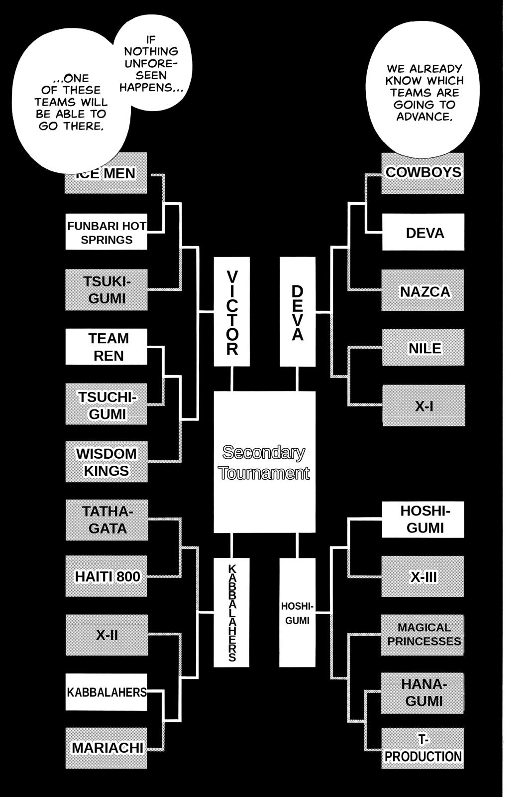 Shaman King chapter 256 page 15