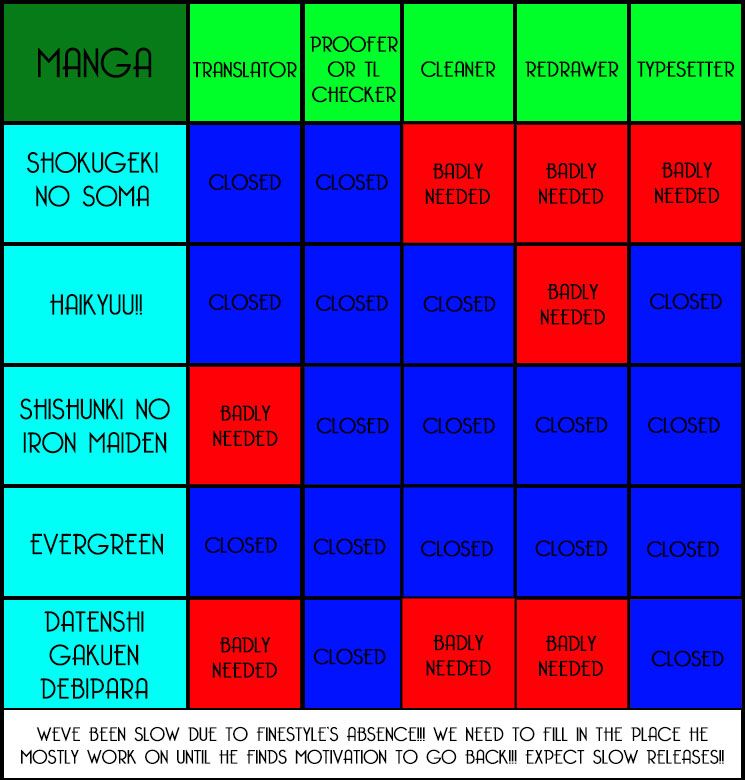 Shokugeki no Soma chapter 18 page 1