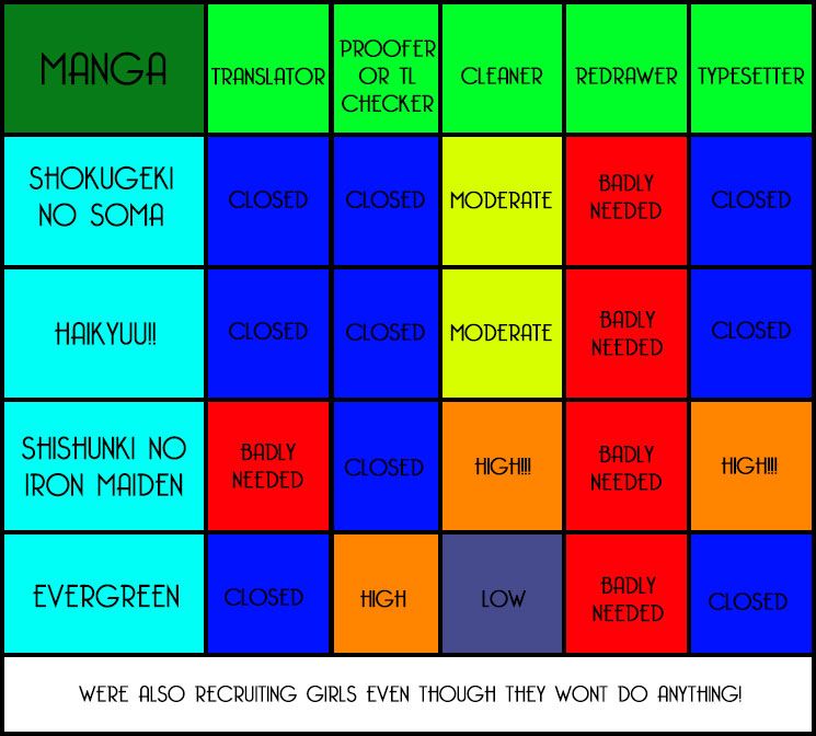 Shokugeki no Soma chapter 7 page 1