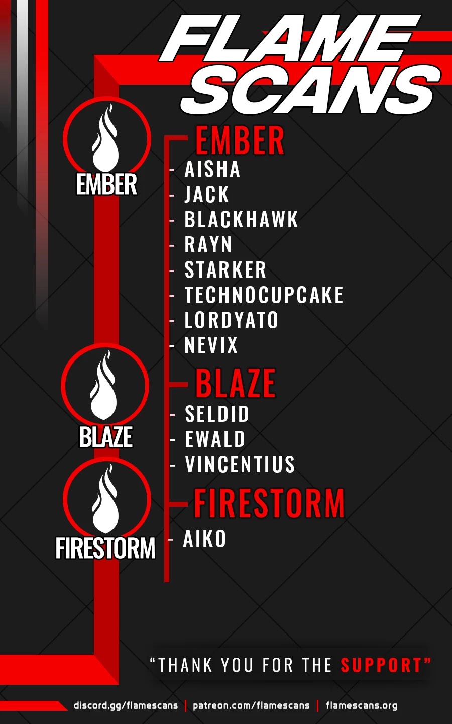 Skeleton Soldier Couldn’t Protect the Dungeon chapter 140 page 60