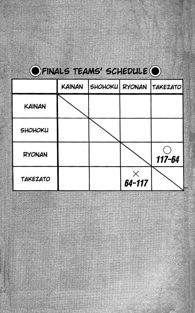 Slam Dunk chapter 117 page 8