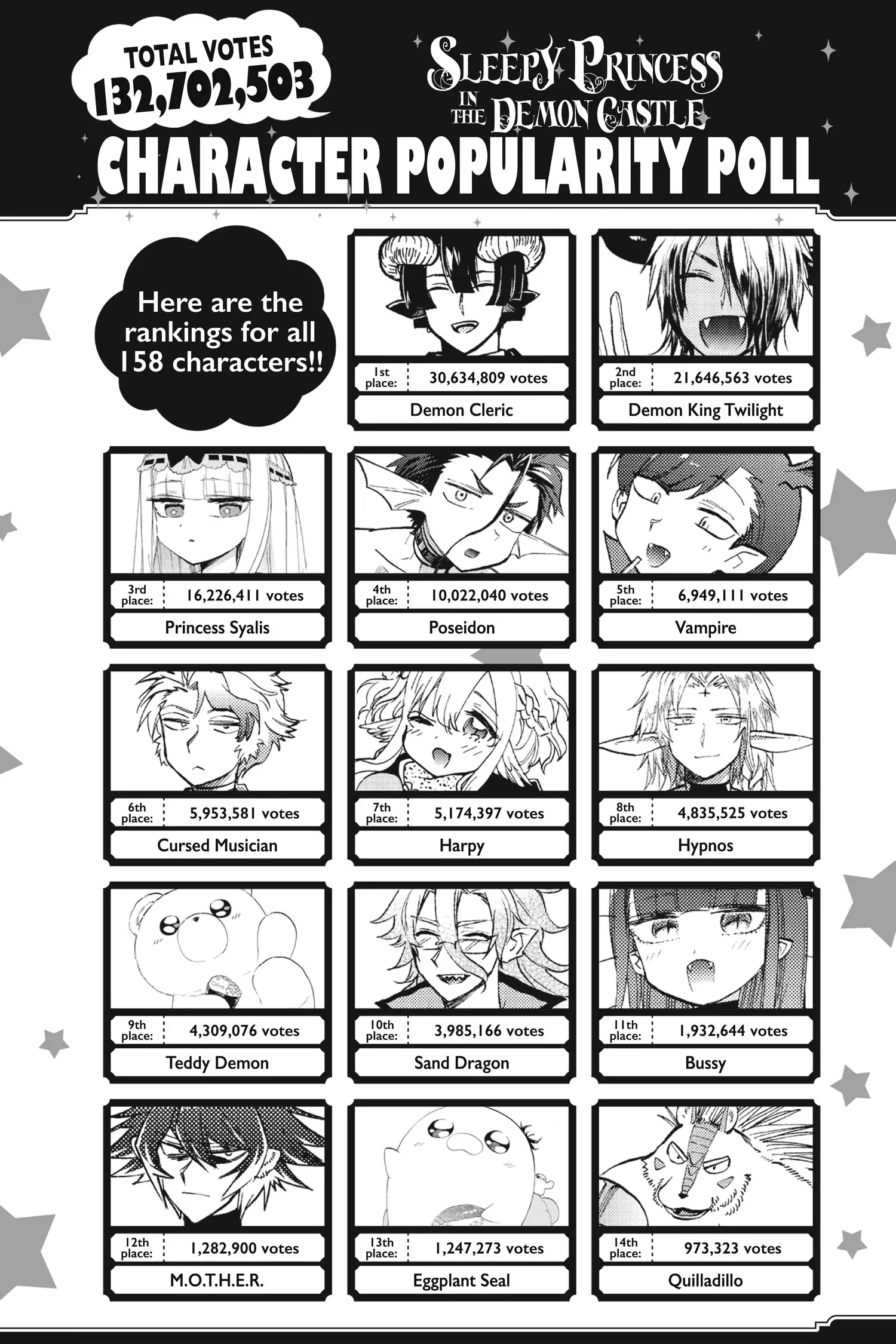 Sleepy Princess in the Demon Castle chapter 286.5 page 1