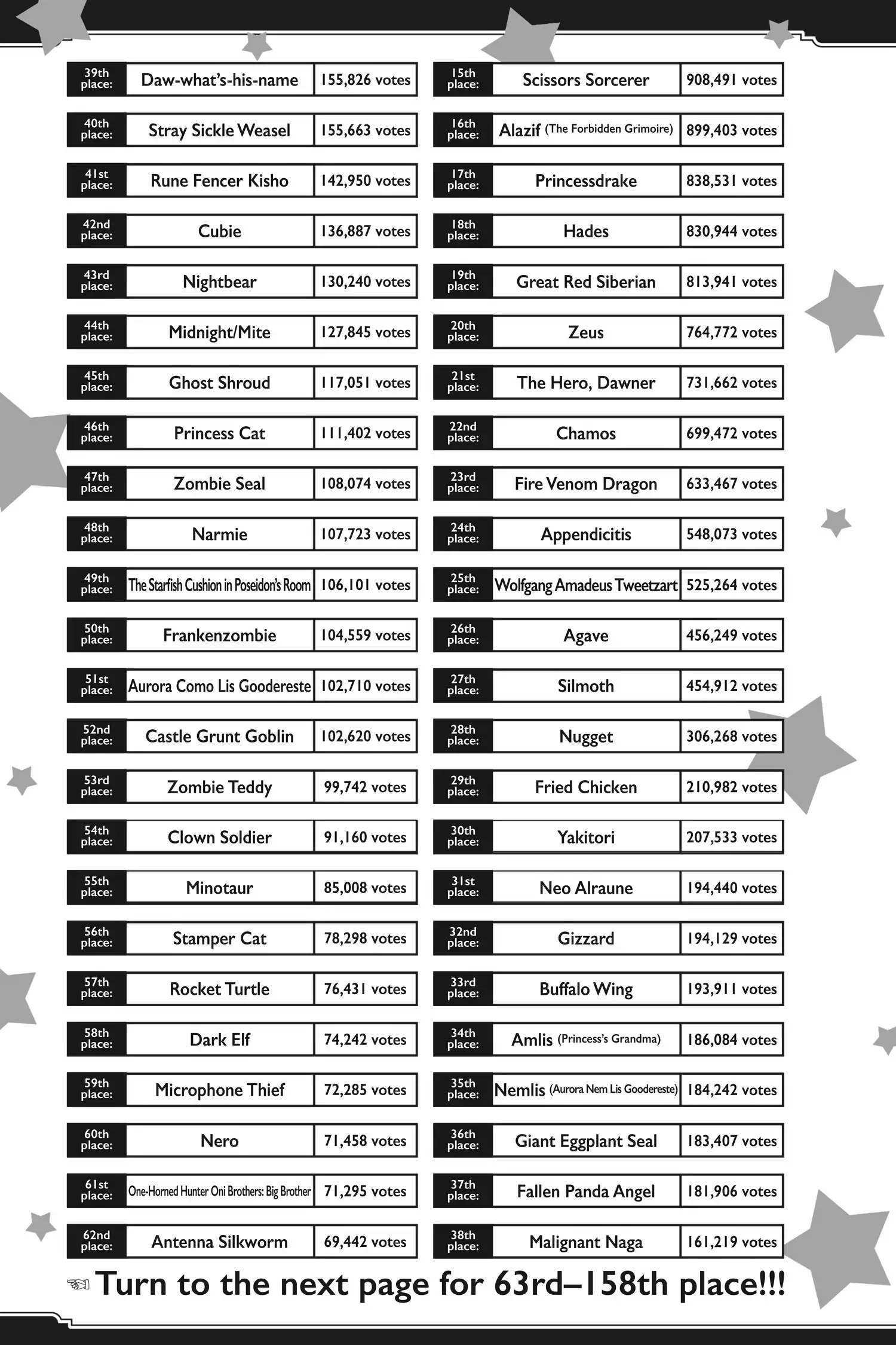 Sleepy Princess in the Demon Castle chapter 286.5 page 2