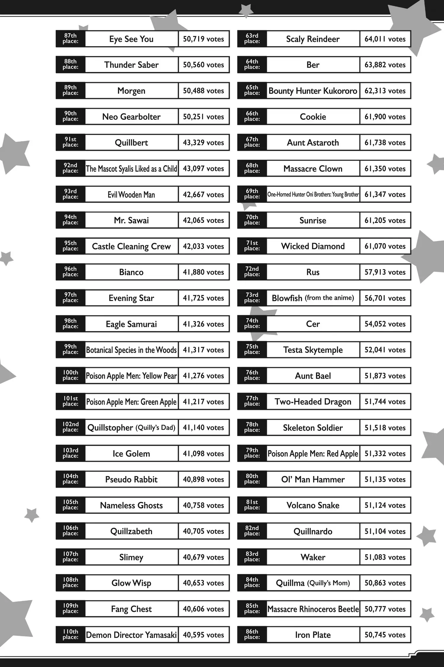 Sleepy Princess in the Demon Castle chapter 286.5 page 3