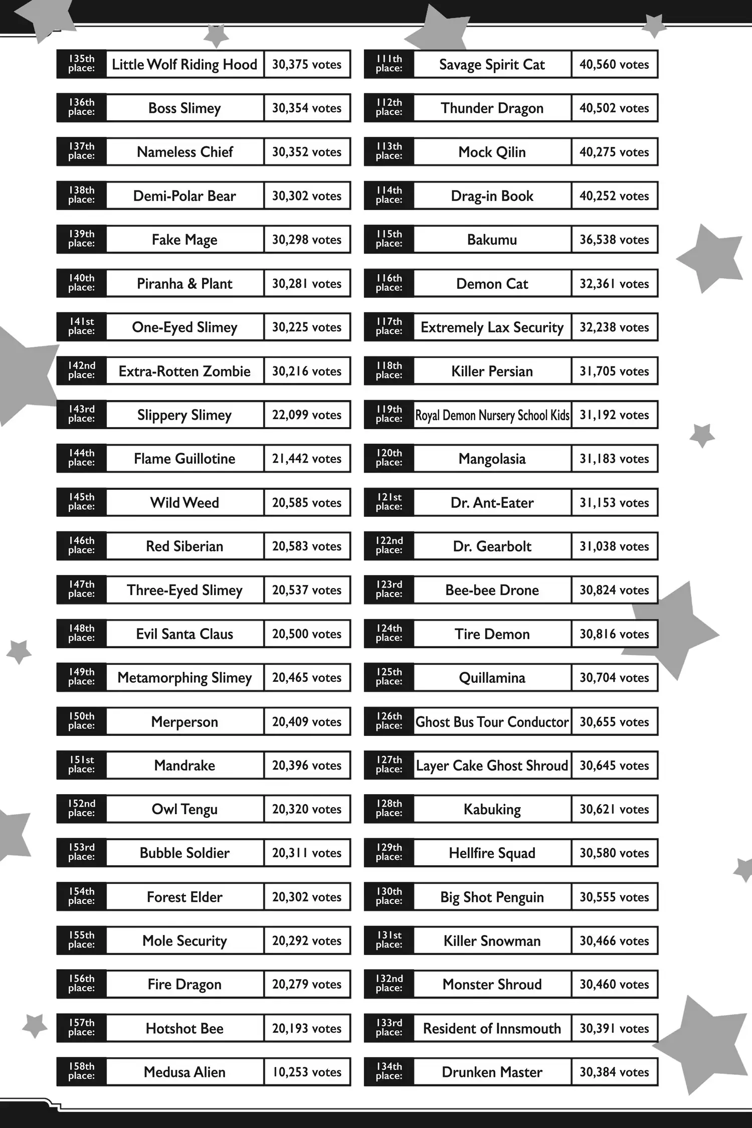 Sleepy Princess in the Demon Castle chapter 286.5 page 4