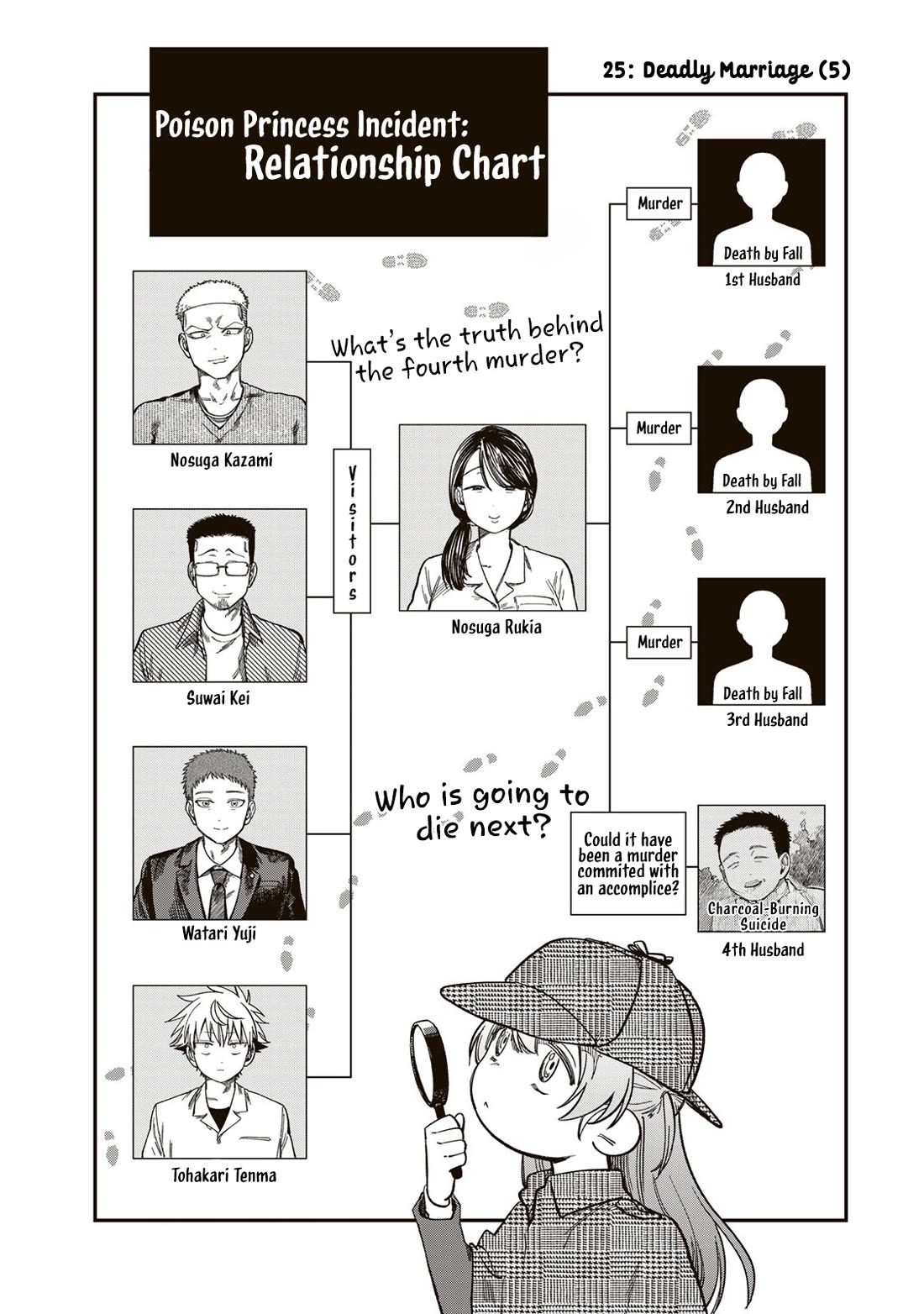 Spica of Sin and Punishment chapter 25 page 1