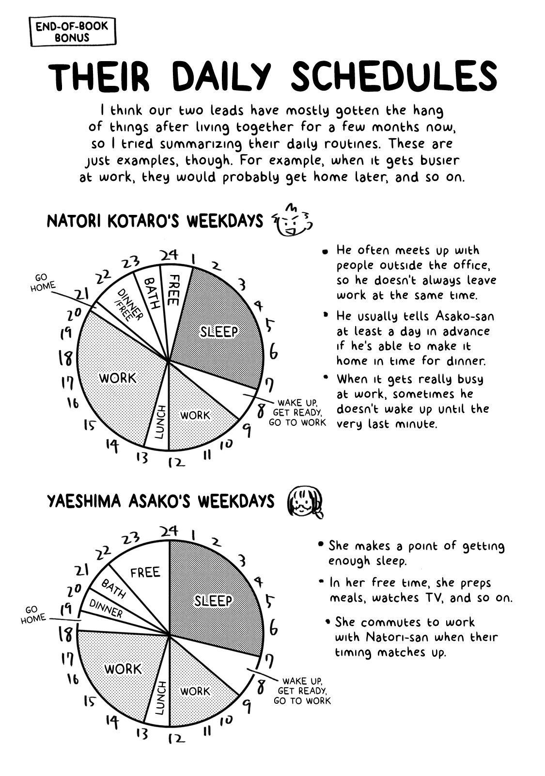 Sweat and Soap chapter 80.1 page 1