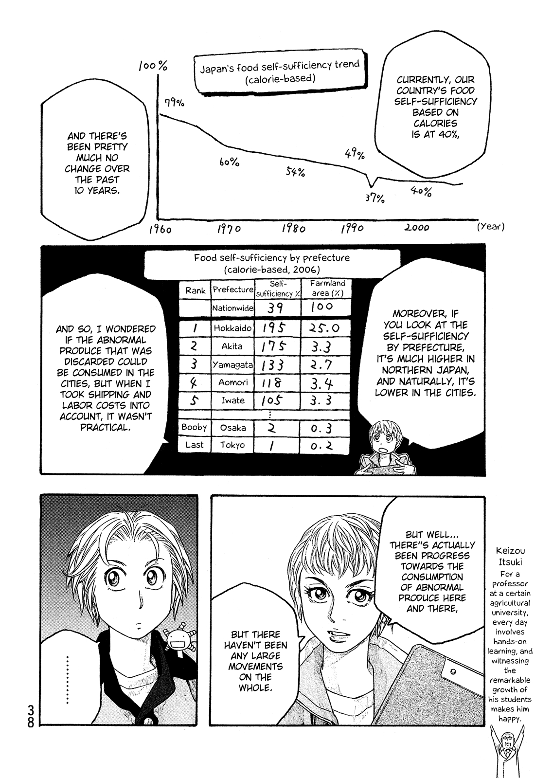 Tales of Agriculture chapter 100 page 14