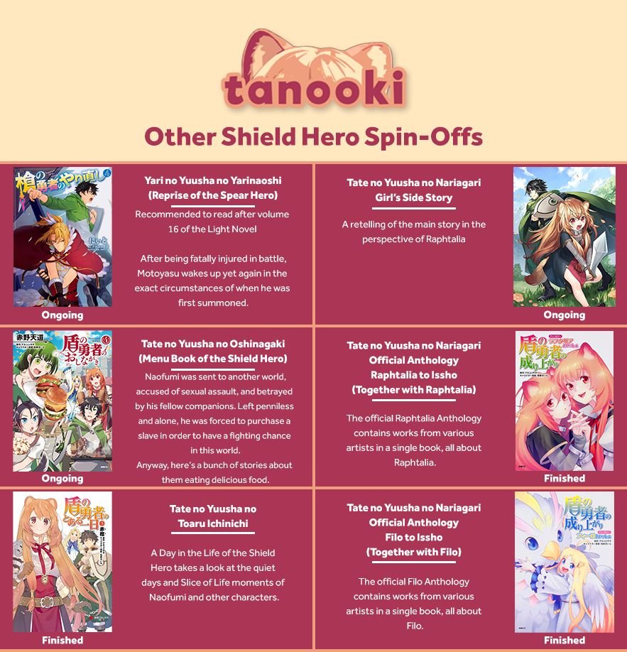 Tate no Yuusha no Nariagari chapter 88 page 20