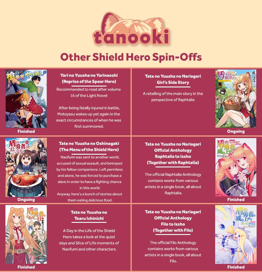 Tate no Yuusha no Nariagari chapter 96 page 1