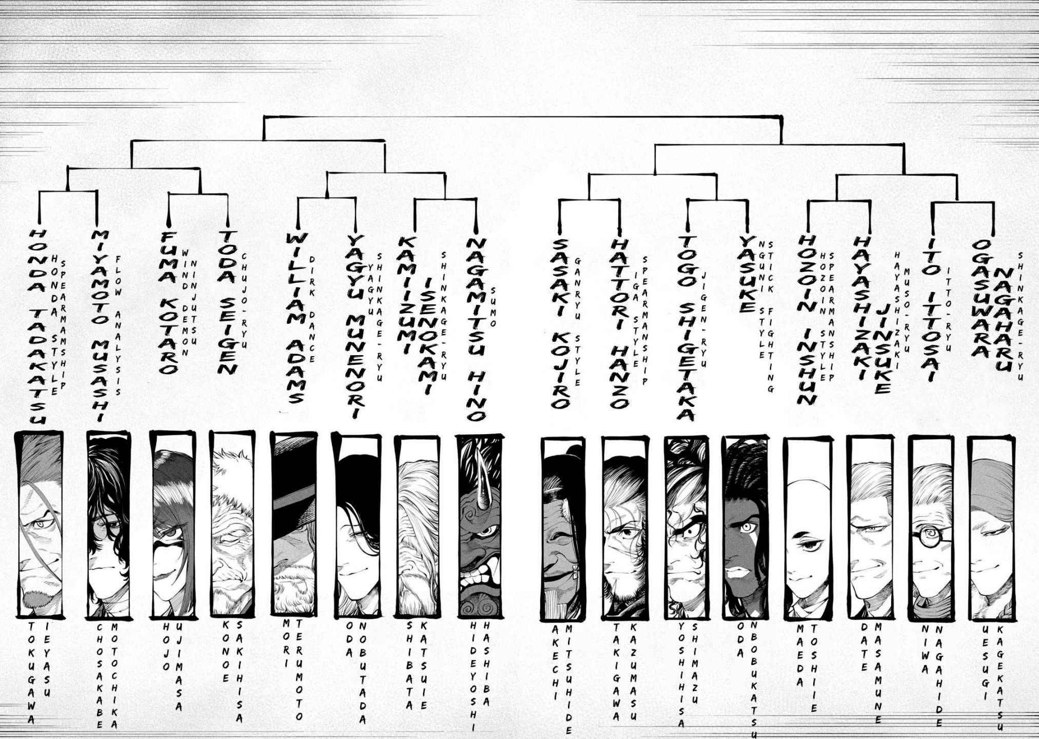 Tenkaichi - Nihon Saikyou Mononofu Ketteisen chapter 1 page 38