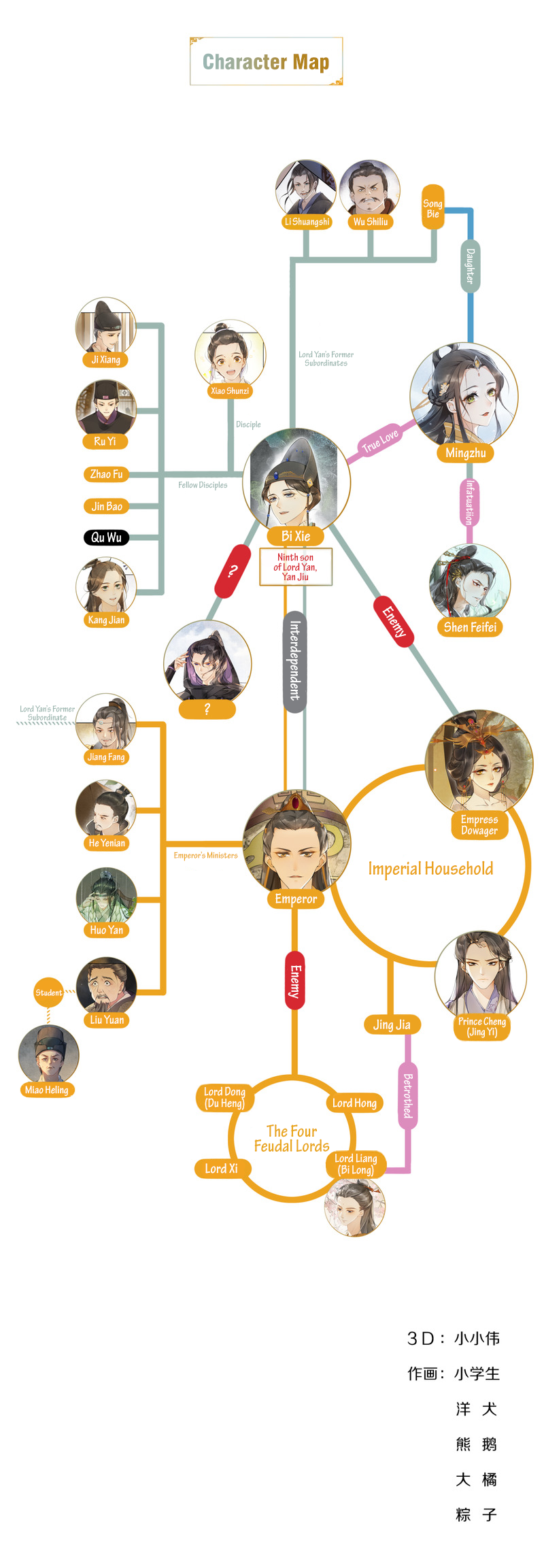 The Chronicles of Qing Xi chapter 20 page 7