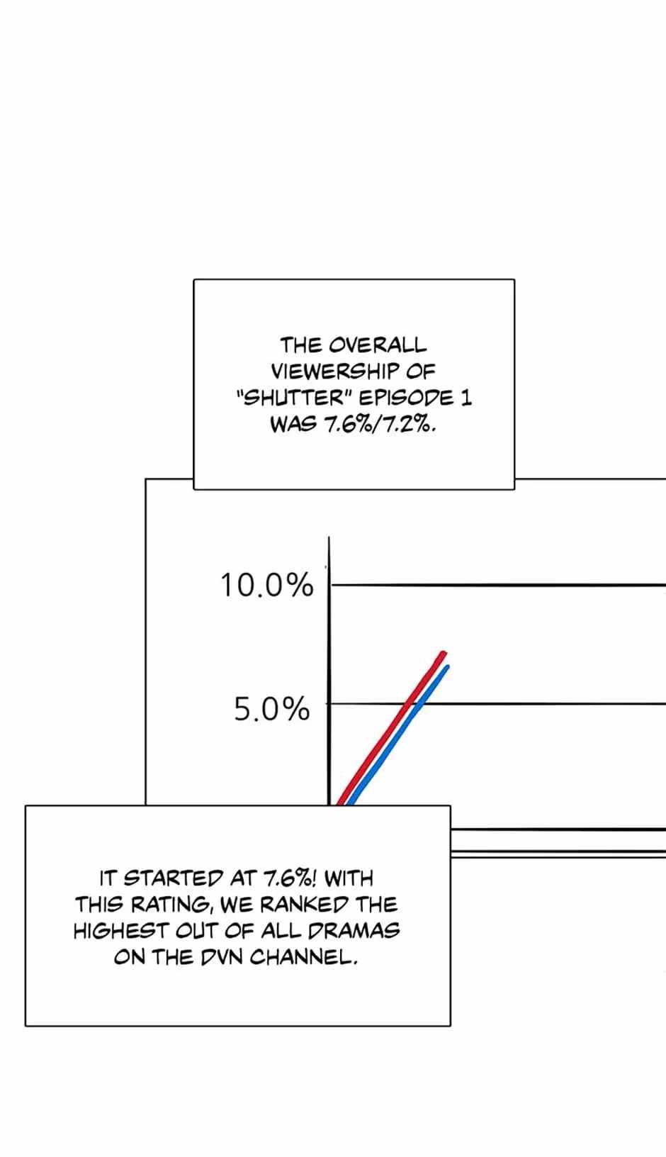 The Definition of A Top Star chapter 38 page 36