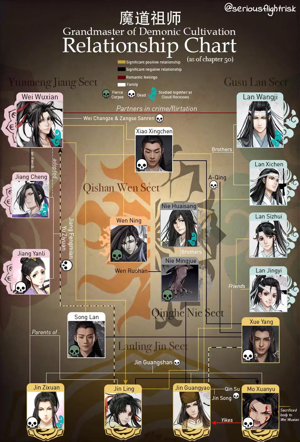 The Grandmaster of Demonic Cultivation chapter 34 page 22