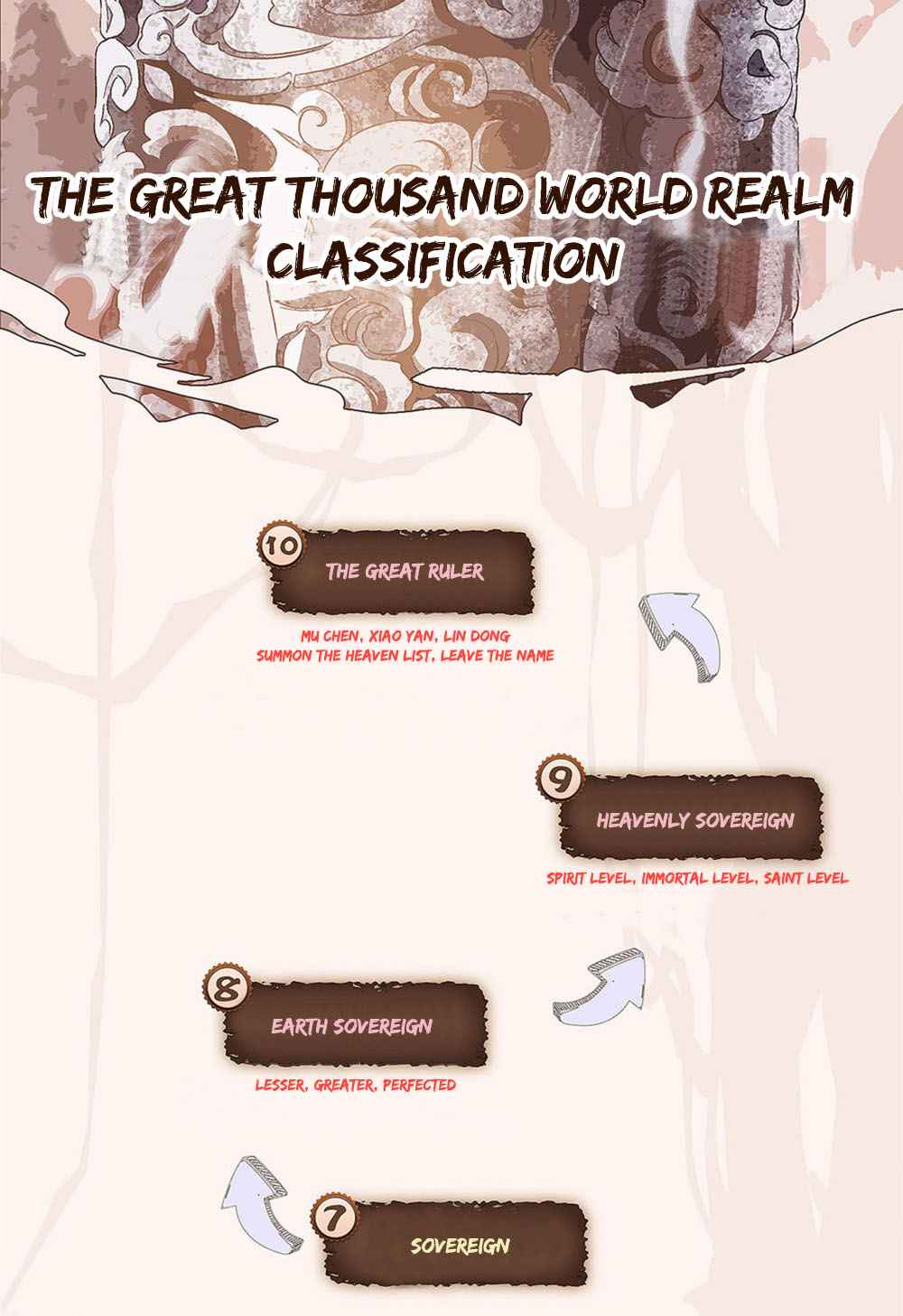 The Heaven's List chapter 80 page 10