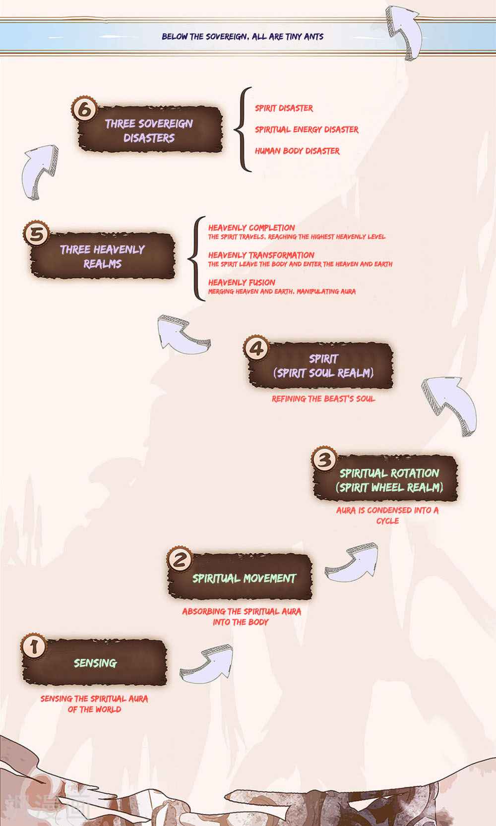 The Heaven's List chapter 80 page 11