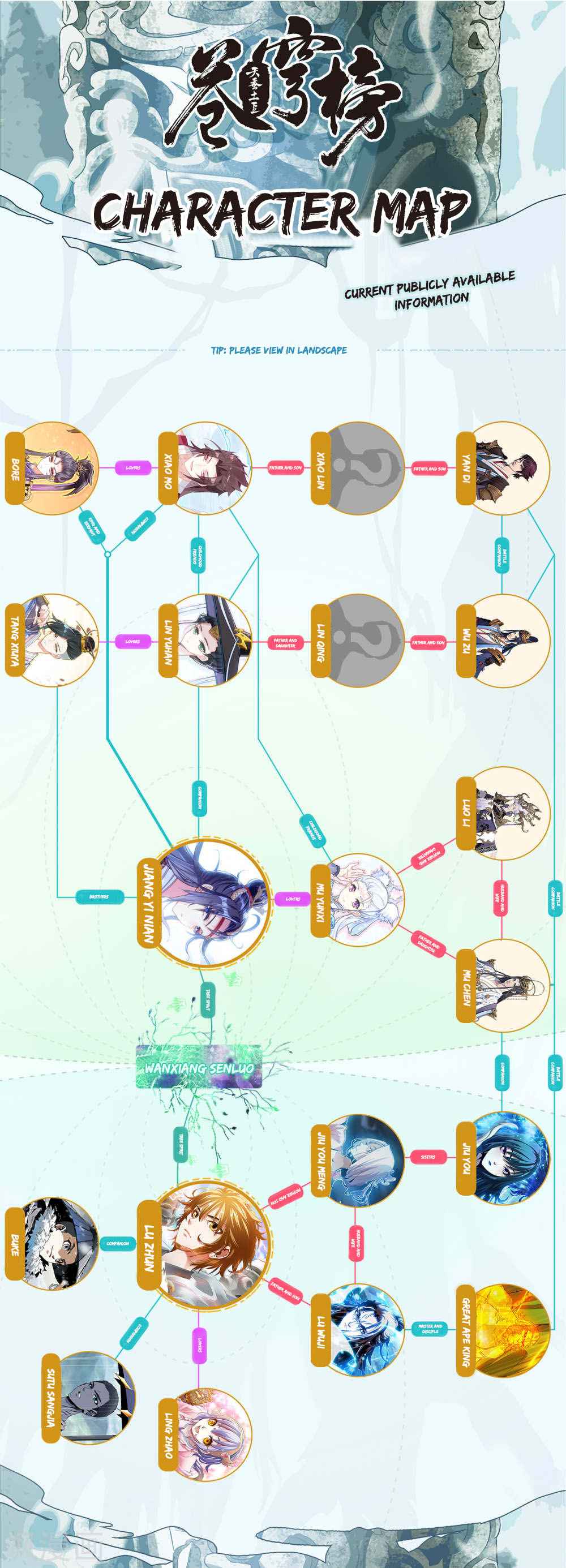 The Heaven's List chapter 91.5 page 10