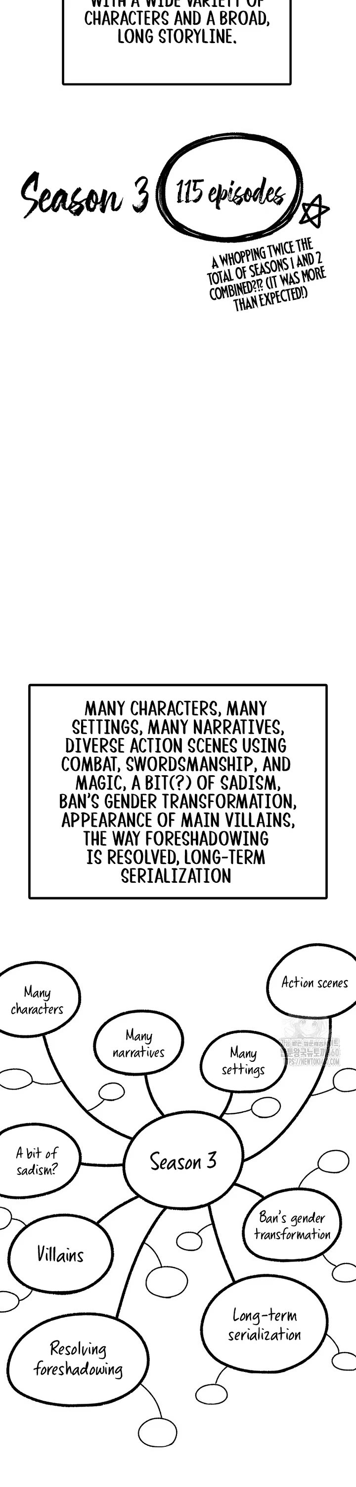 The house without time chapter 167.5 page 2