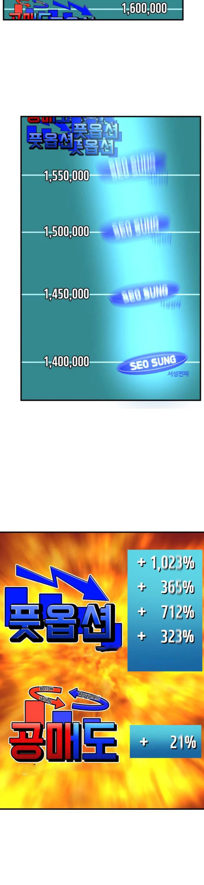 The Investor Who Sees The Future chapter 11 page 51