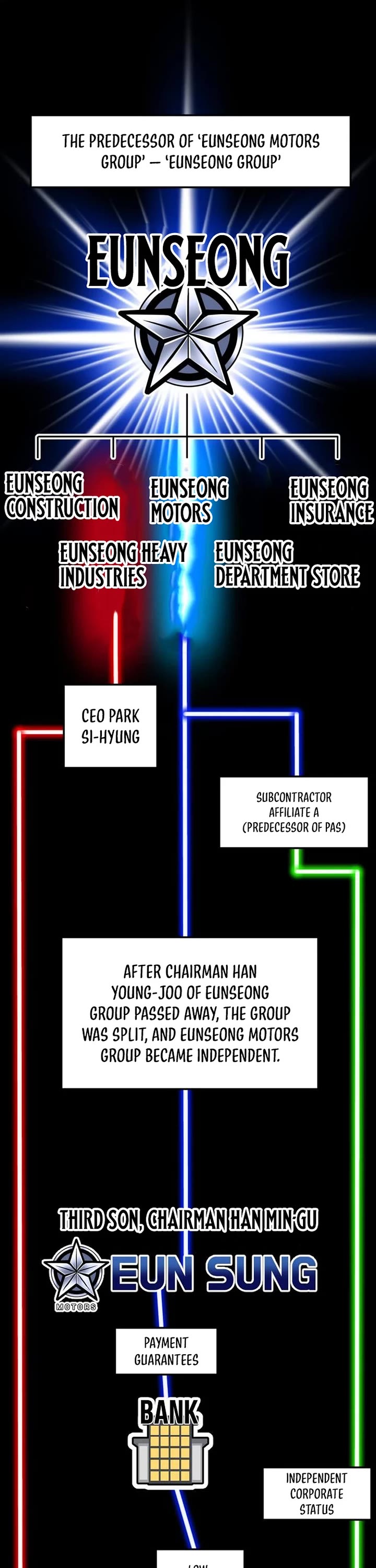 The Investor Who Sees The Future chapter 52 page 1