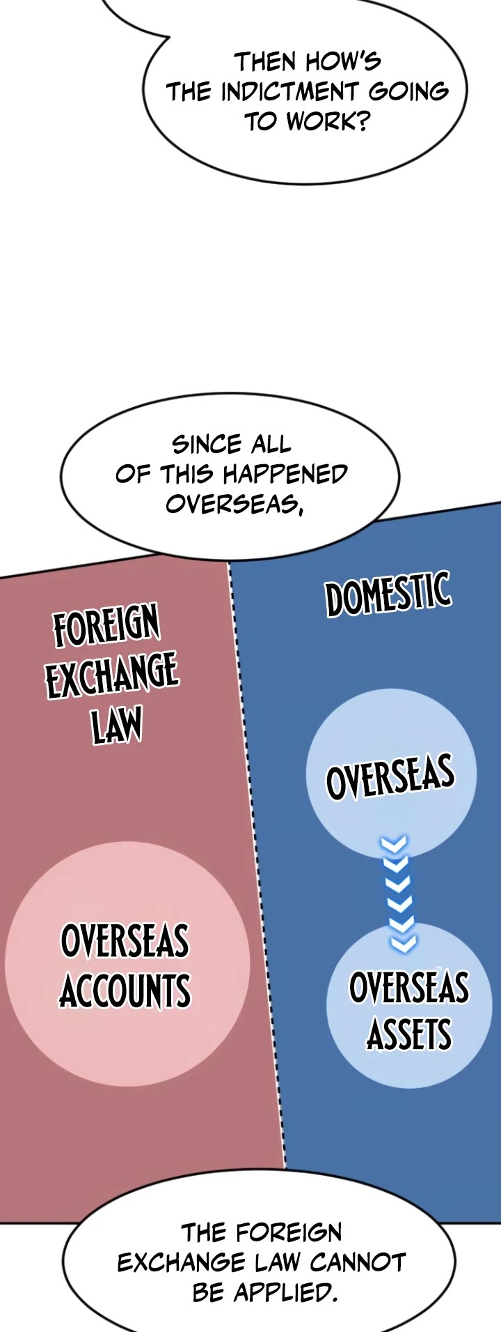 The Investor Who Sees The Future chapter 56 page 51