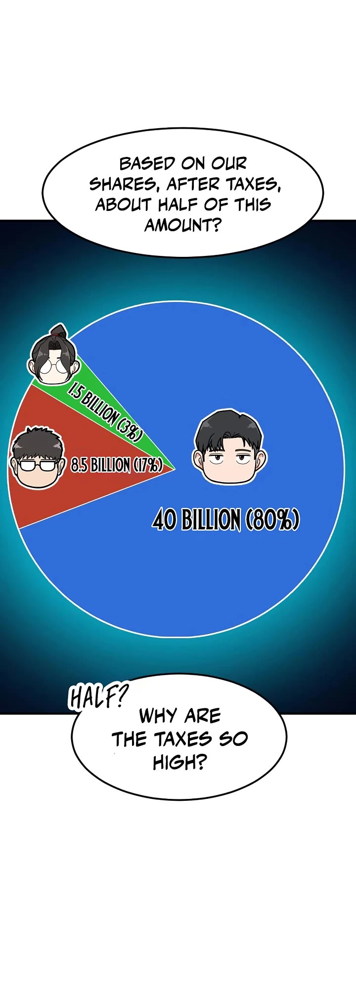 The Investor Who Sees The Future chapter 61 page 40