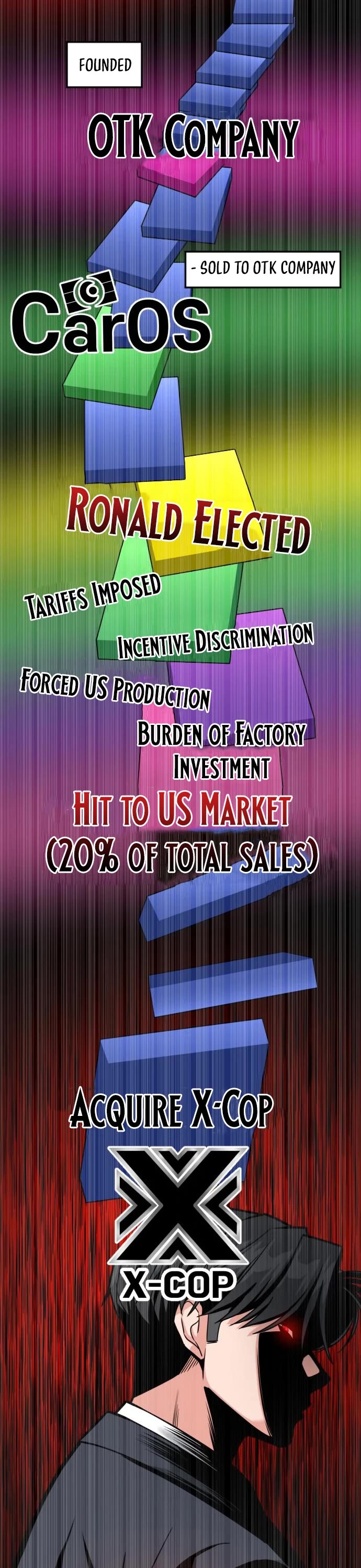 The Investor Who Sees The Future chapter 63 page 48