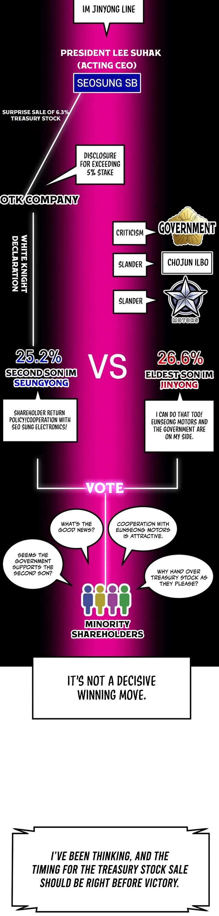 The Investor Who Sees The Future chapter 74 page 62