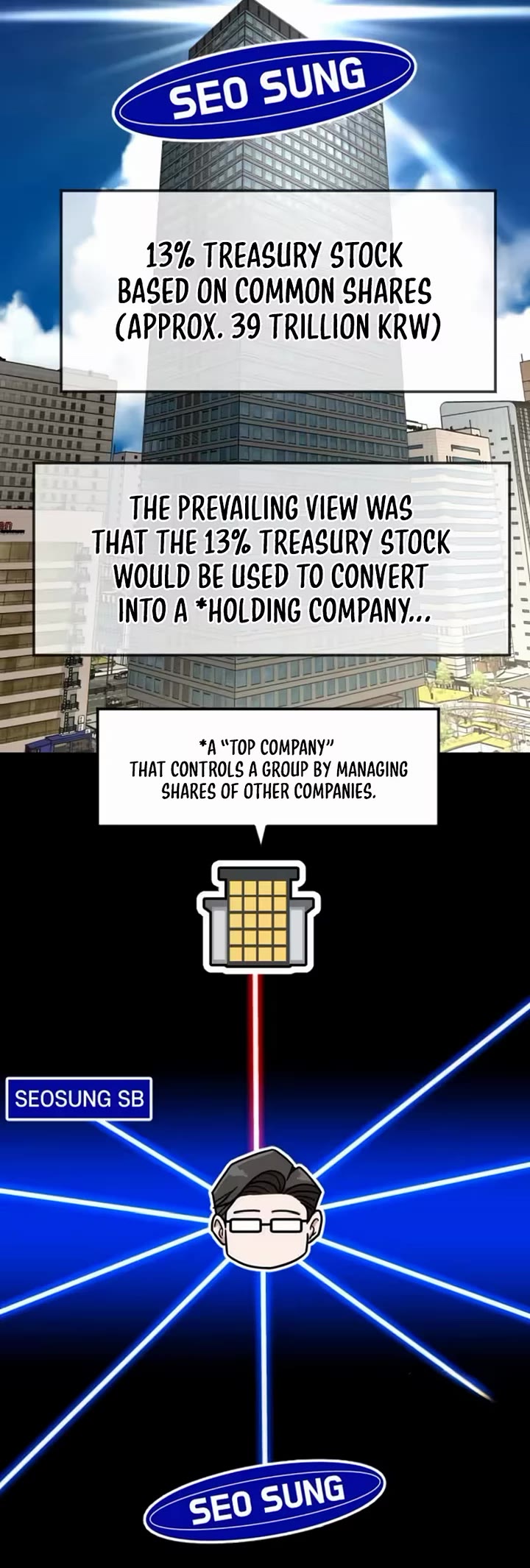 The Investor Who Sees The Future chapter 92 page 22