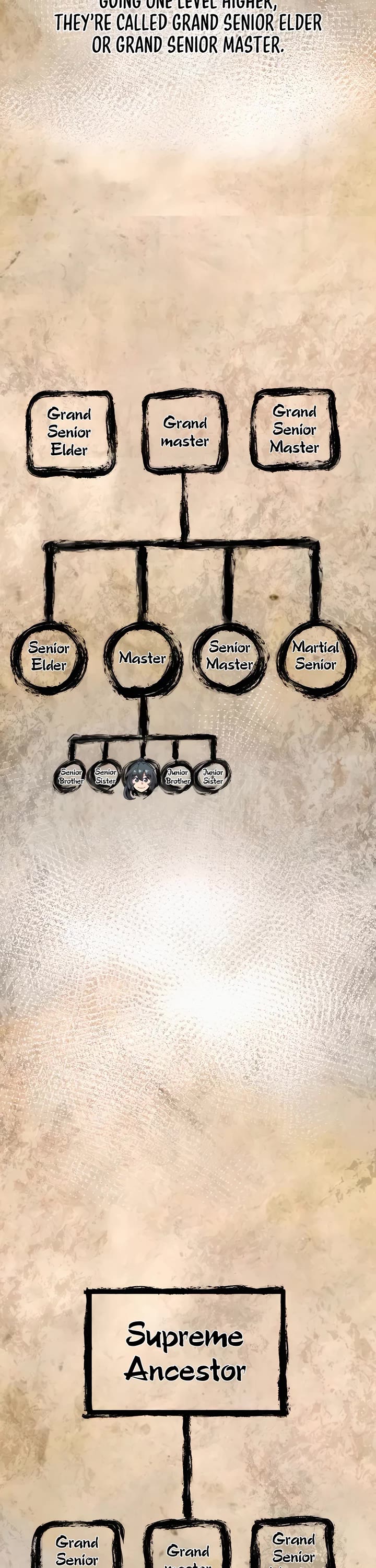 The Masters Have Subscribed chapter 15 page 30