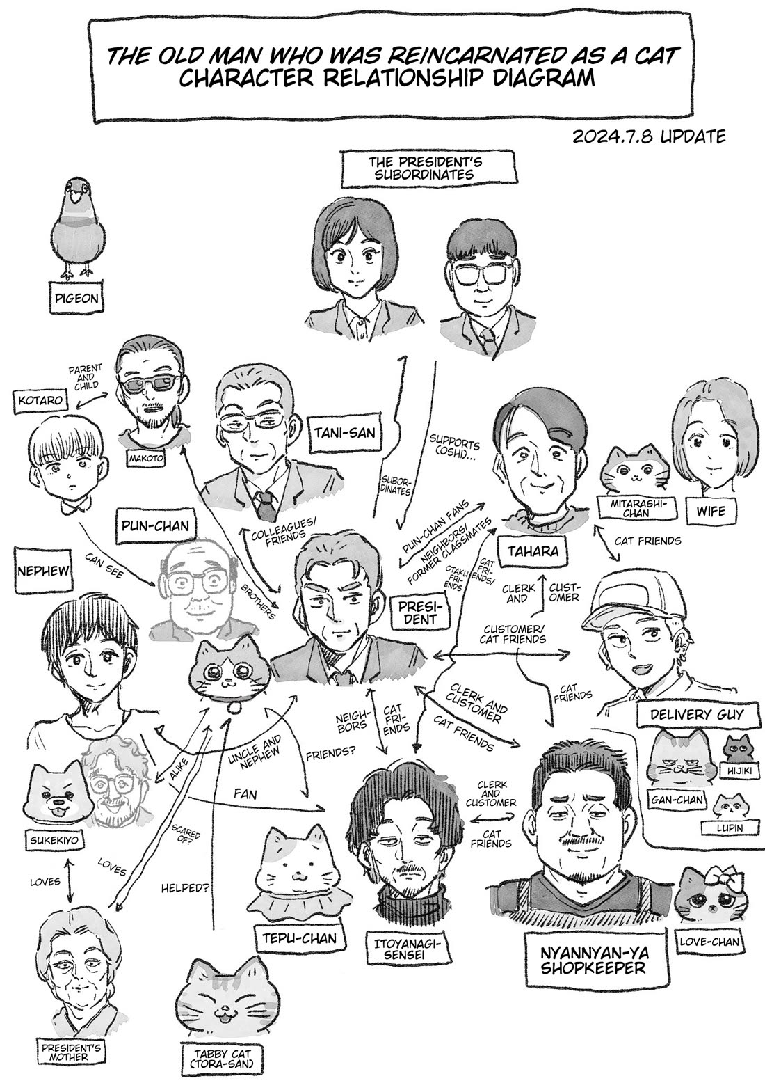 The Old Man Who Was Reincarnated As A Cat chapter 498.2 page 1