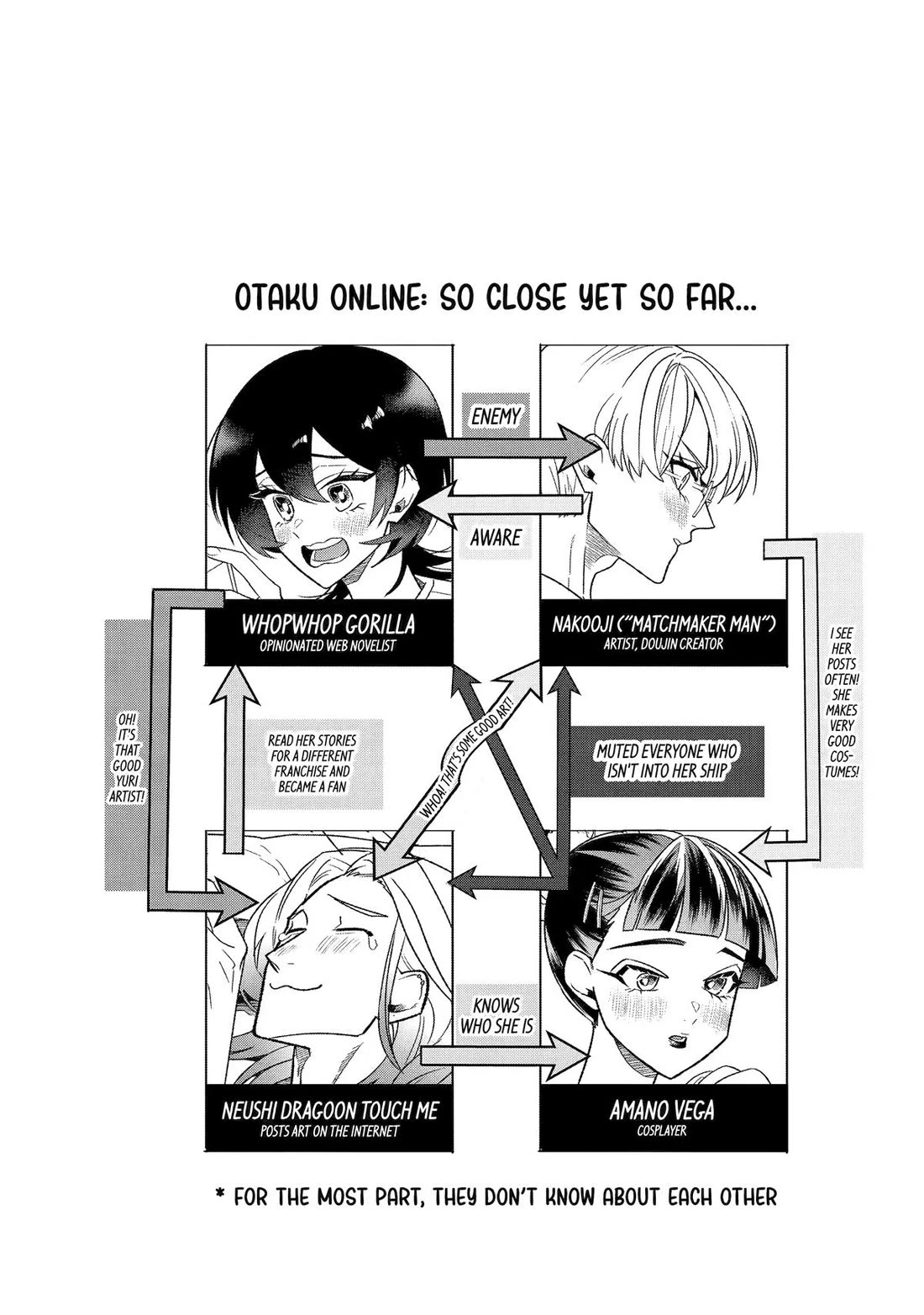 The Otaku Love Connection chapter 25 page 11