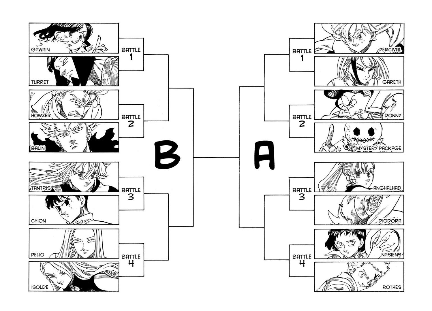 The Seven Deadly Sins: Four Knights of the Apocalypse chapter 166 page 16