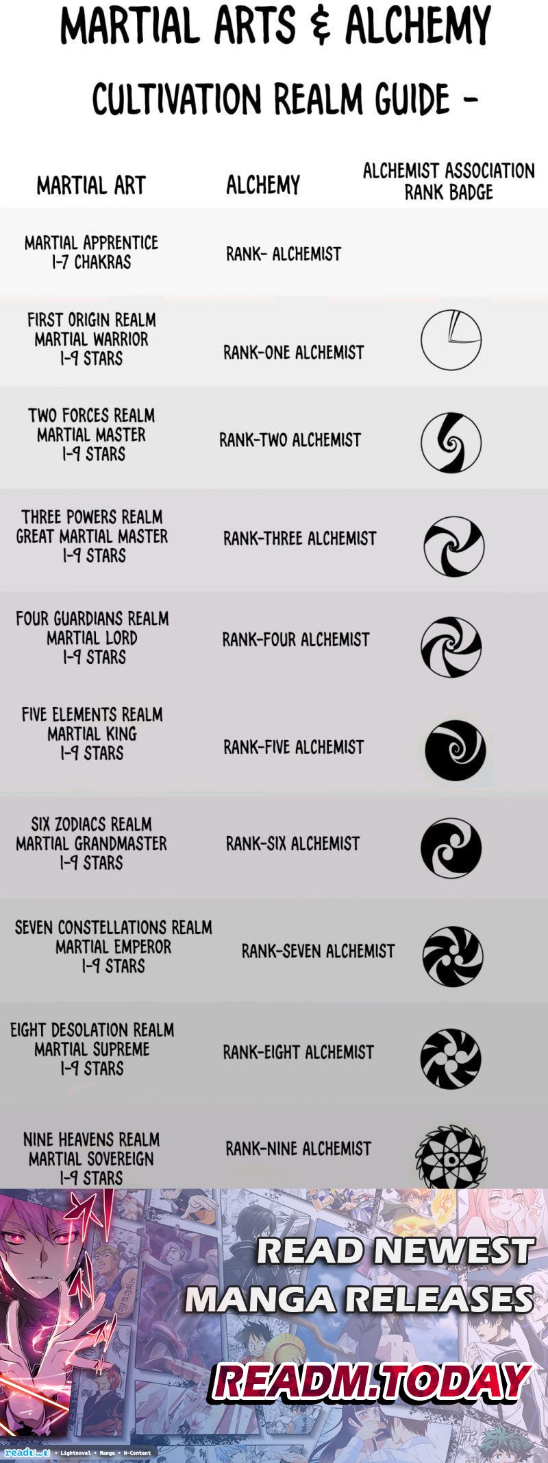 The Ultimate of All Ages chapter 309 page 53