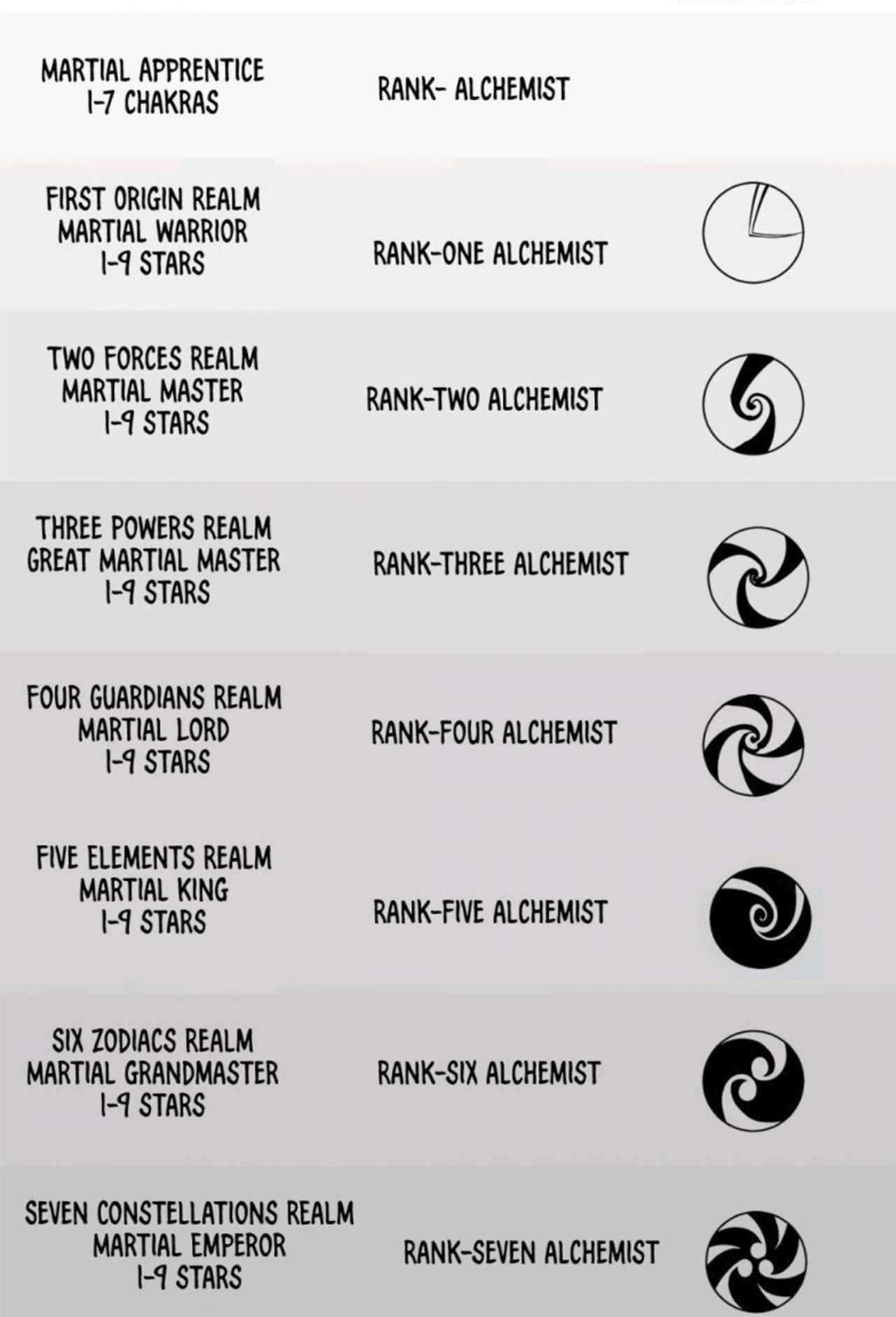 The Ultimate of All Ages chapter 311 page 84