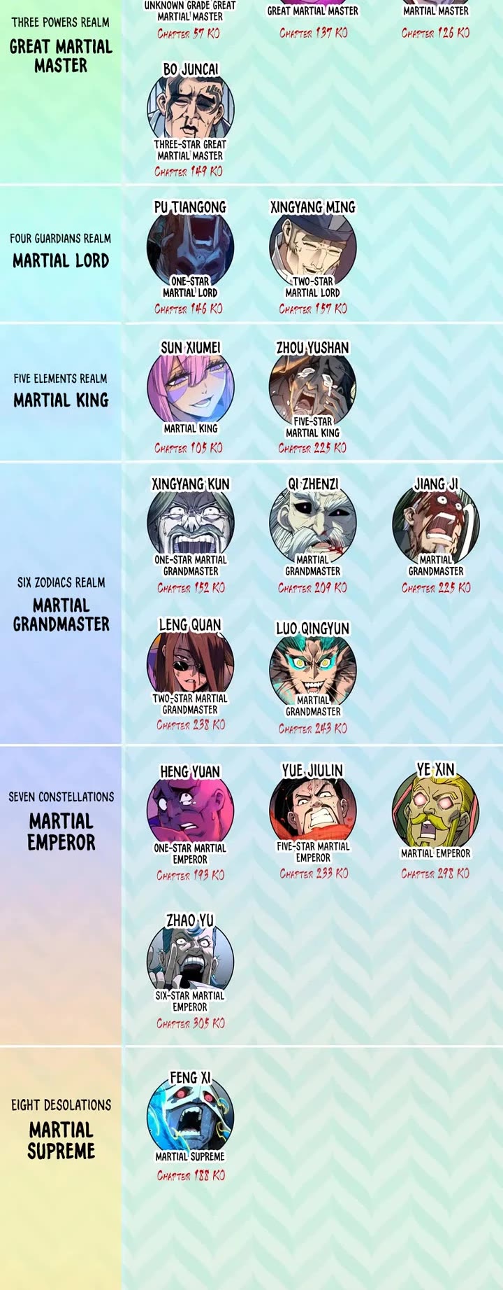 The Ultimate of All Ages chapter 359 page 44