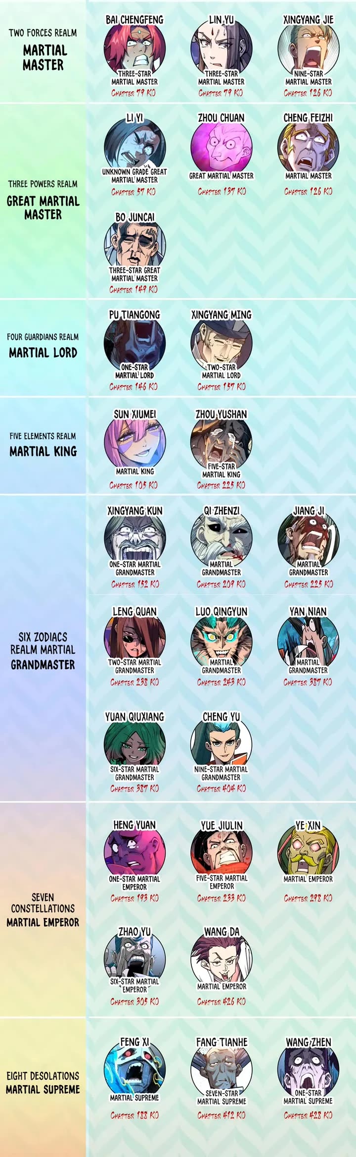 The Ultimate of All Ages chapter 438 page 41