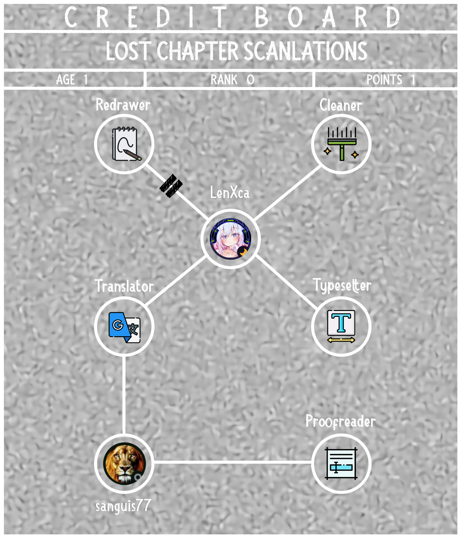 The Undetectable Strongest Job: Rule Breaker chapter 12 page 1