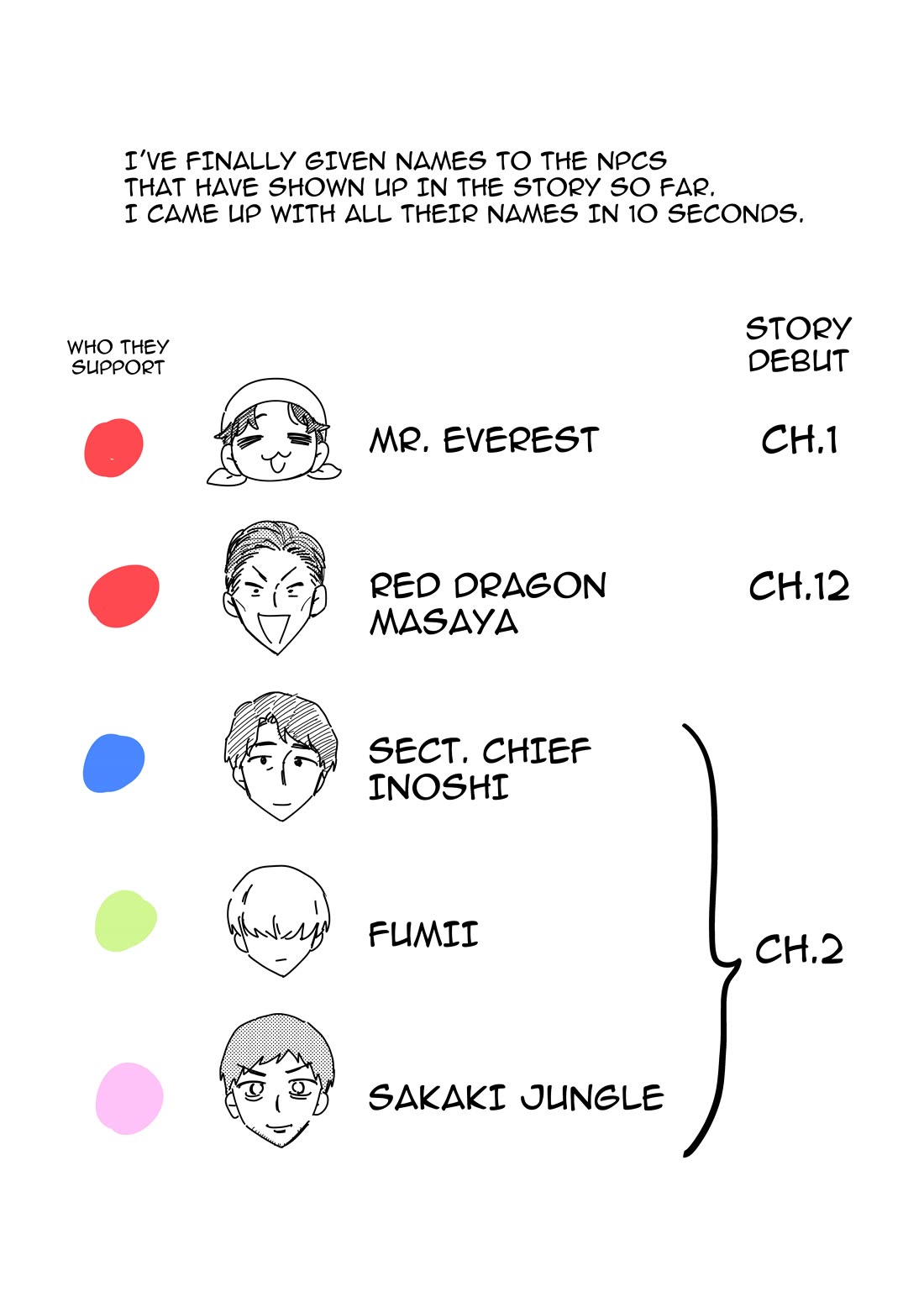 The Useless Idol and Her Only Fan in the World chapter 49 page 19