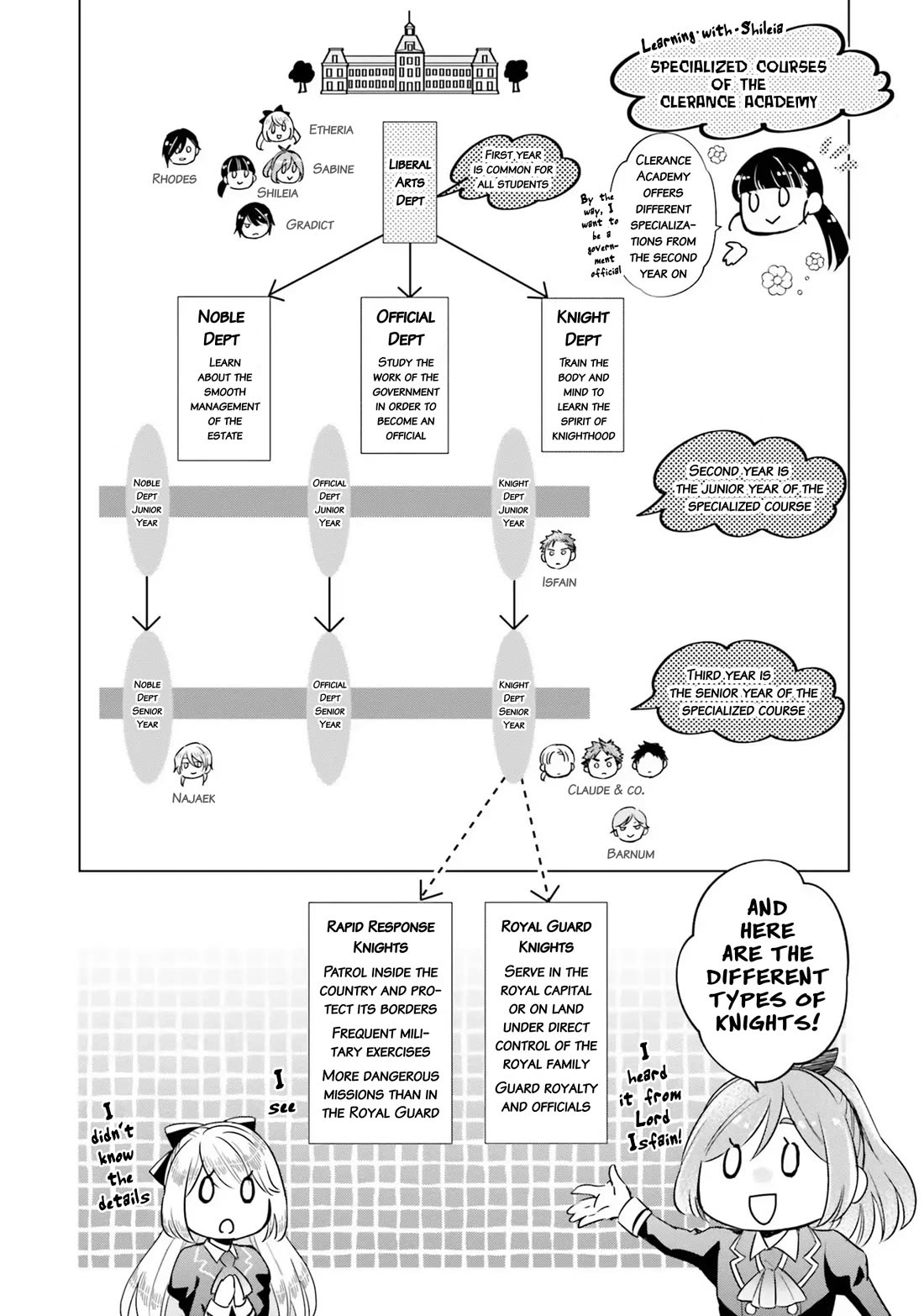 The Villainous Daughter's Lazy Sigh chapter 8 page 6