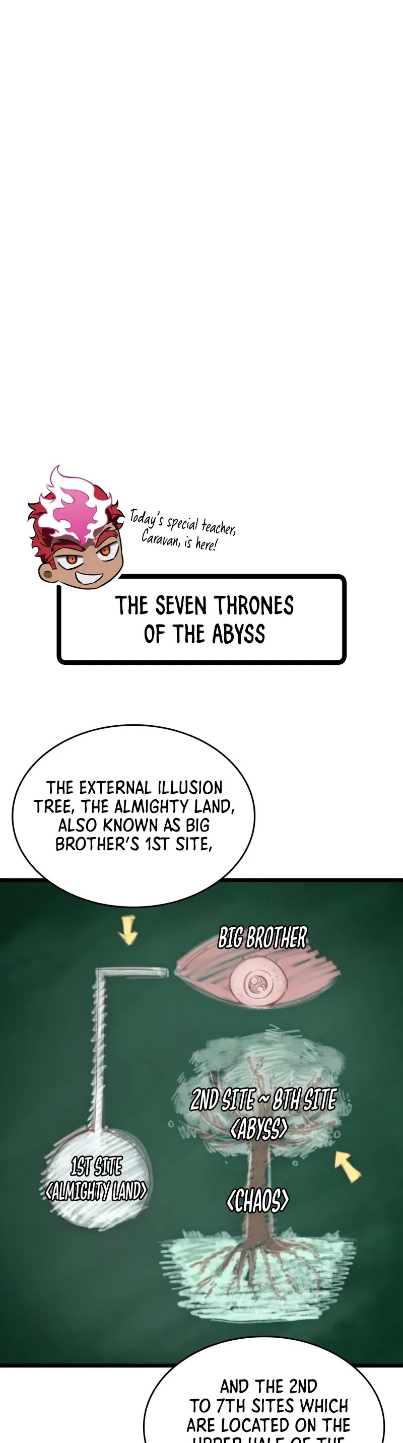 The World After the Fall chapter 190 page 50